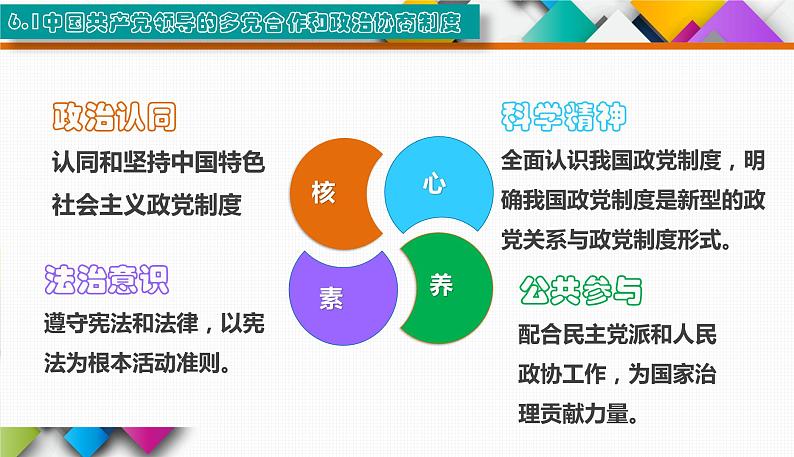 6.1 中国共产党领导的多党合作和政治协商制度 课件07