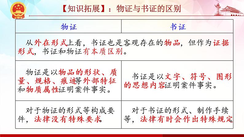 高中政治部编版选择性必修2法律与生活10.3 依法收集运用证据课件07