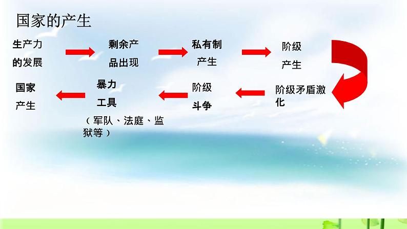 1.1 人民民主专政：本质是人民当家作主- 2019-2020学年2月高一政治同步【自学课件】人教版必修202