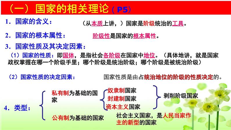 1.1 人民民主专政：本质是人民当家作主- 2019-2020学年2月高一政治同步【自学课件】人教版必修203