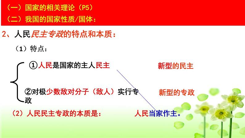 1.1 人民民主专政：本质是人民当家作主- 2019-2020学年2月高一政治同步【自学课件】人教版必修206