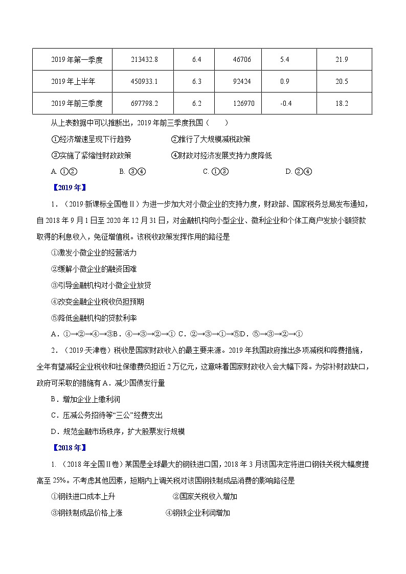 高考政治（2011~2020）真题专项练习   专题03 收入与分配（原卷版）02
