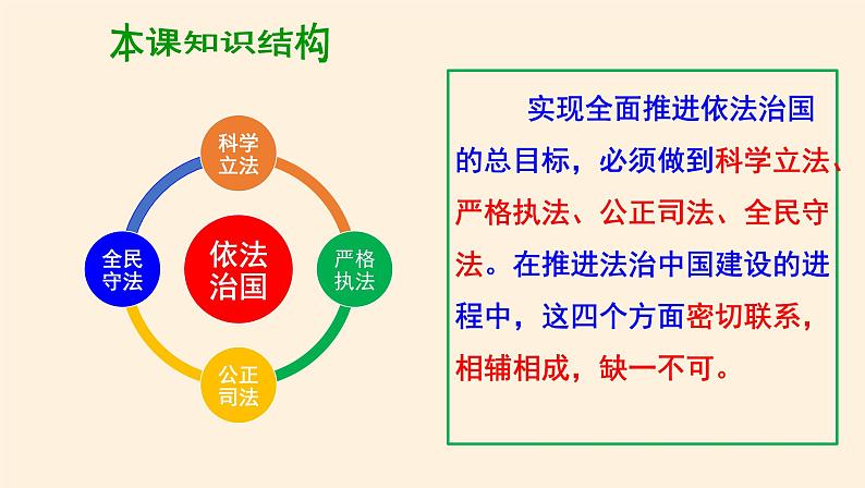 9.1科学立法 课件02