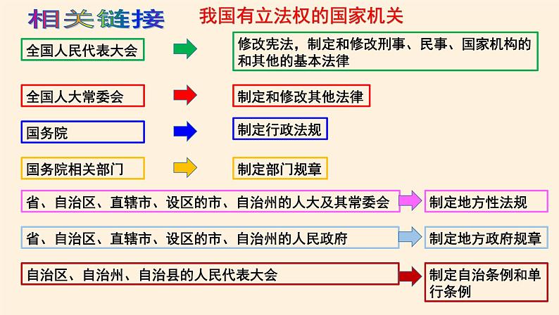 9.1科学立法 课件05