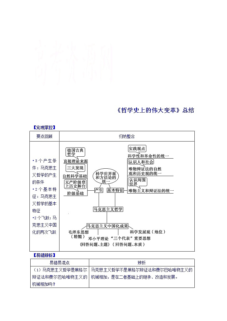 高中政治四步教学法（人教版，必修4）：3.2 哲学史上的伟大变革 第4步-结第1页