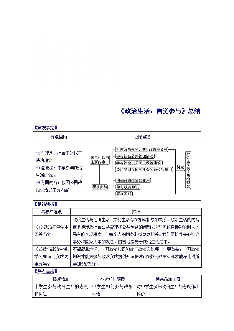 高中政治四步教学法（人教版，必修2）：1.3 政治生活：自觉参与 第4步-结第1页