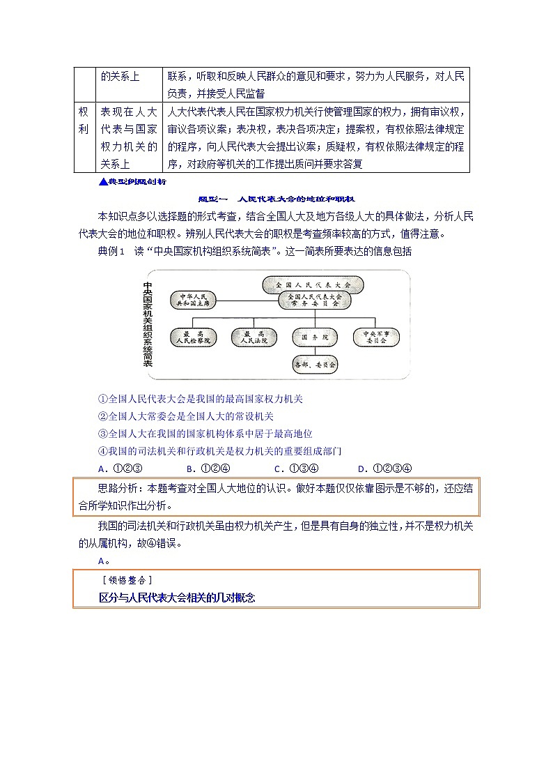 高中政治四步教学法（人教版，必修2）：5.1 人民代表大会：国家权力机关 第2步-讲第2页