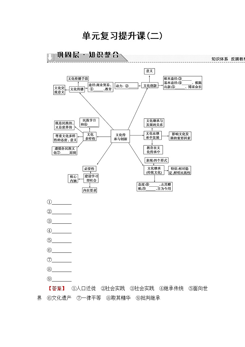 高中政治（人教版）必修3同步教师用书：第2单元 单元复习提升课第1页