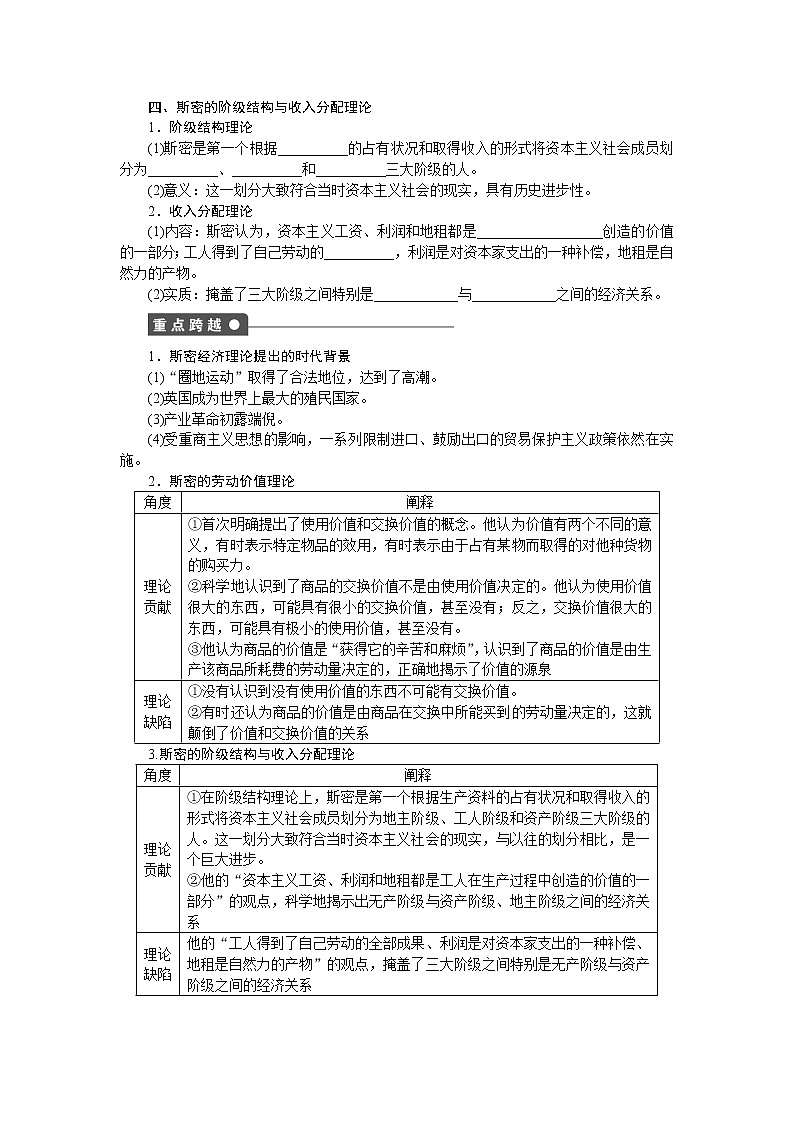 高二人教版政治选修二同步学案：专题一第1课时 斯密的理论贡献02
