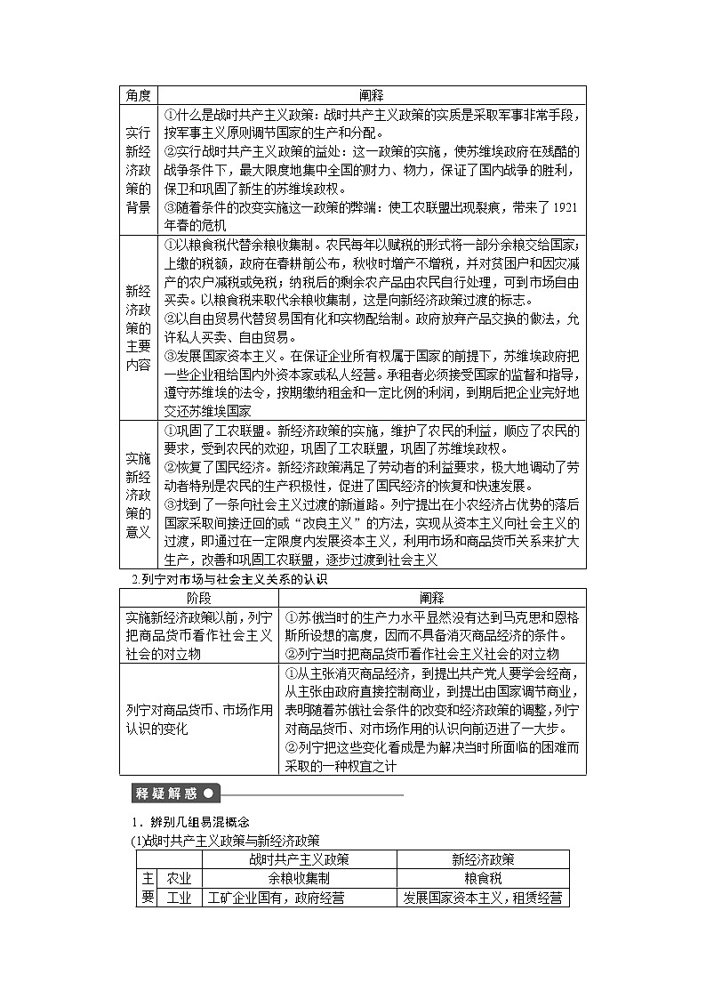 高二人教版政治选修二同步学案：专题四第1课时 列宁对社会主义经济理论的探索02