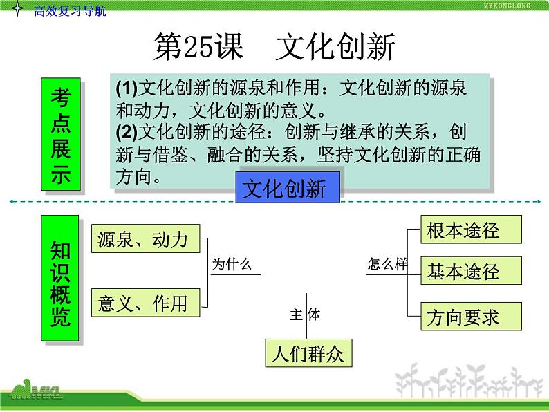 人教版高中政治复习课件：3-2.5文化创新第3页