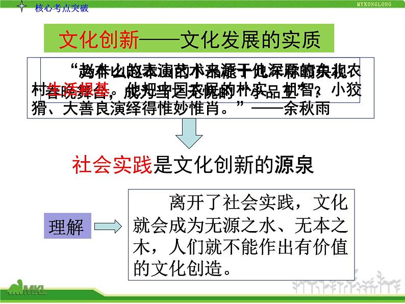 人教版高中政治复习课件：3-2.5文化创新第6页