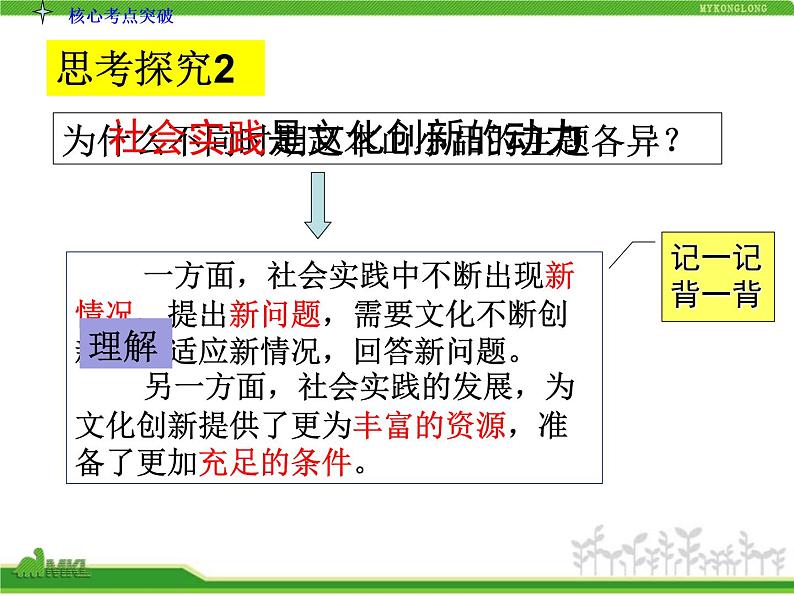 人教版高中政治复习课件：3-2.5文化创新第7页