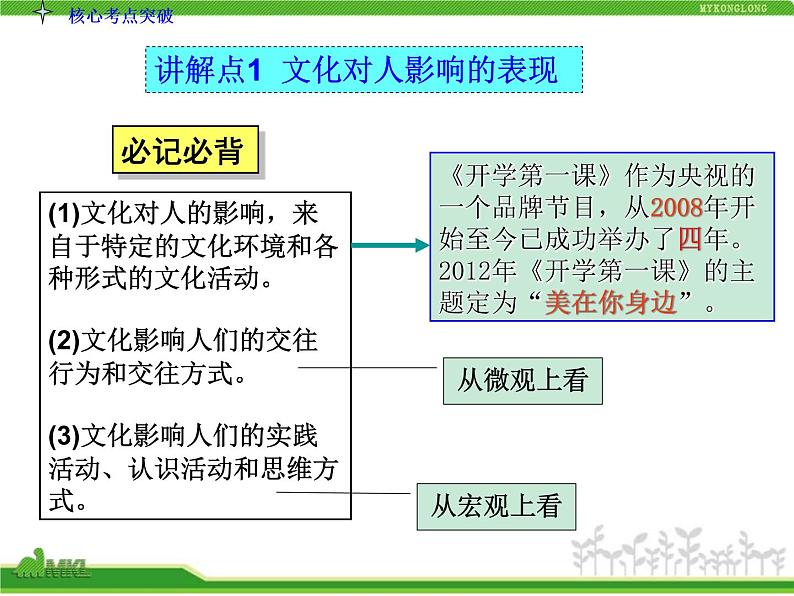 人教版高中政治复习课件：3-1.2文化对人的影响05