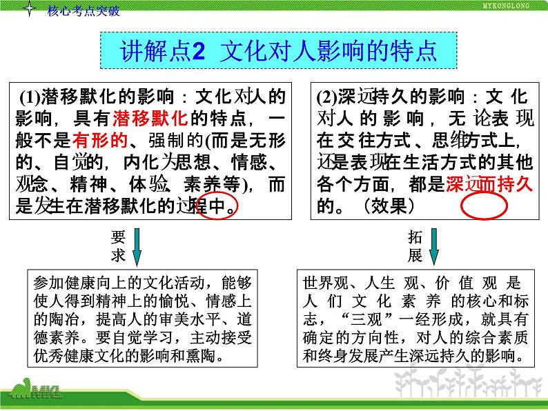 人教版高中政治复习课件：3-1.2文化对人的影响08