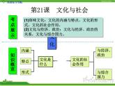 人教版高中政治复习课件：3-1.1文化与社会