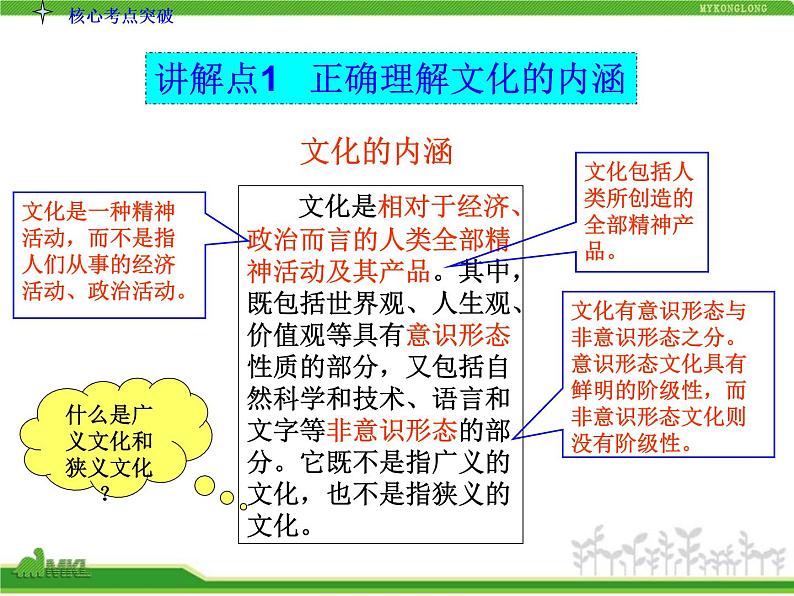 人教版高中政治复习课件：3-1.1文化与社会05