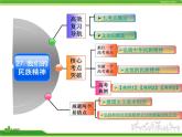 人教版高中政治复习课件：3-3.7我们的民族精神