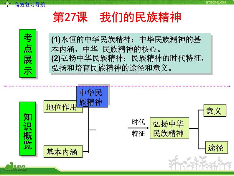 人教版高中政治复习课件：3-3.7我们的民族精神03