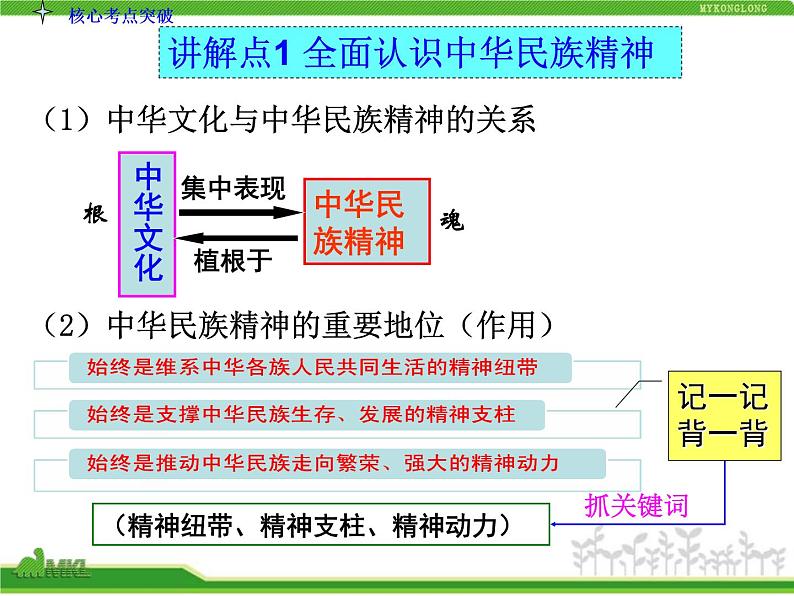 人教版高中政治复习课件：3-3.7我们的民族精神05