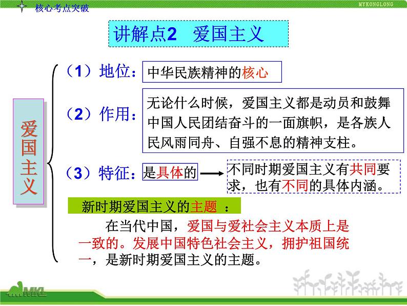 人教版高中政治复习课件：3-3.7我们的民族精神08