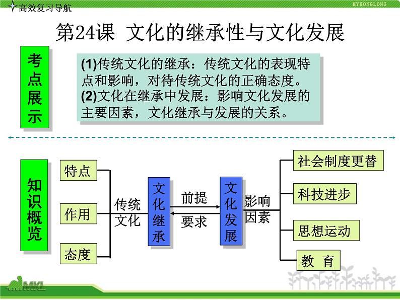 人教版高中政治复习课件：3-2.4文化的继承性与文化发展03