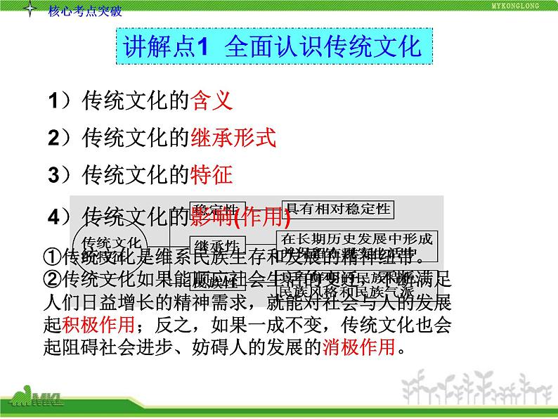 人教版高中政治复习课件：3-2.4文化的继承性与文化发展05