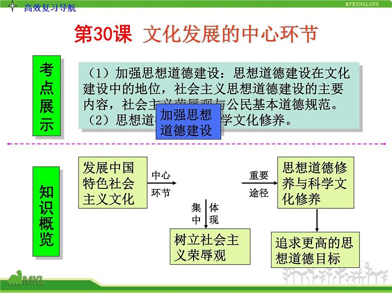 人教版高中政治复习课件：3-4.10文化发展的中心环节03