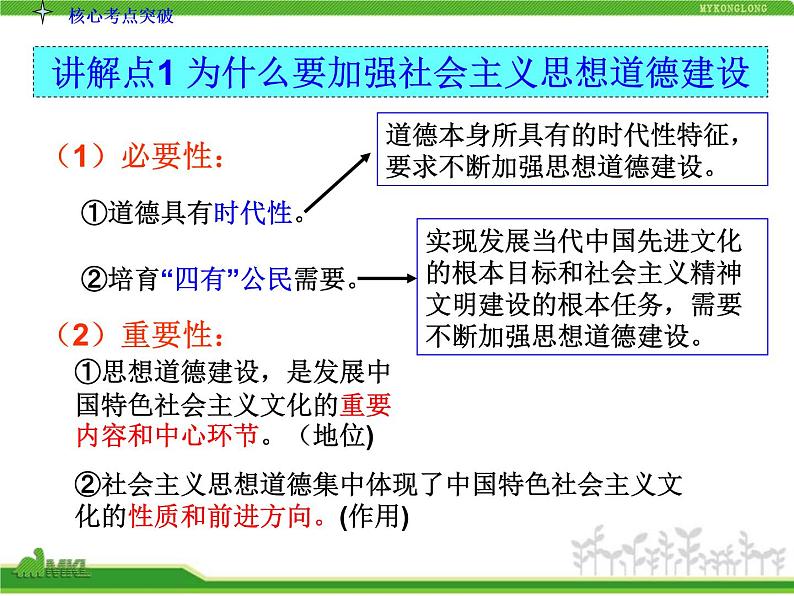 人教版高中政治复习课件：3-4.10文化发展的中心环节05