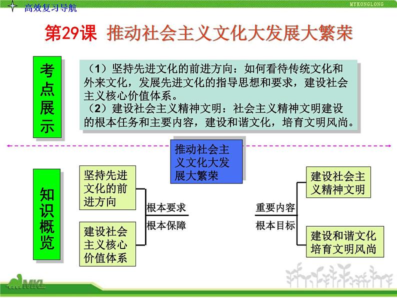 人教版高中政治复习课件：3-4.9推动社会主义文化大发展大繁荣03