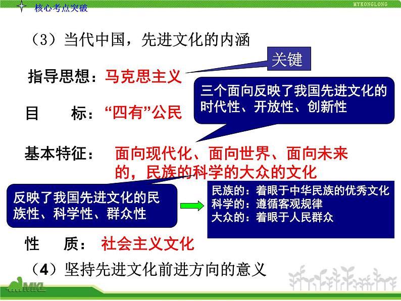 人教版高中政治复习课件：3-4.9推动社会主义文化大发展大繁荣06