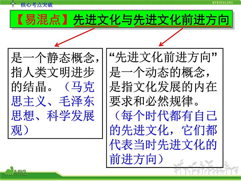 人教版高中政治复习课件：3-4.9推动社会主义文化大发展大繁荣07