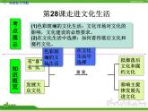 人教版高中政治复习课件：3-4.8走进文化生活