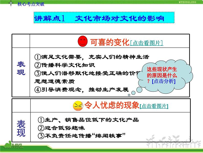 人教版高中政治复习课件：3-4.8走进文化生活05