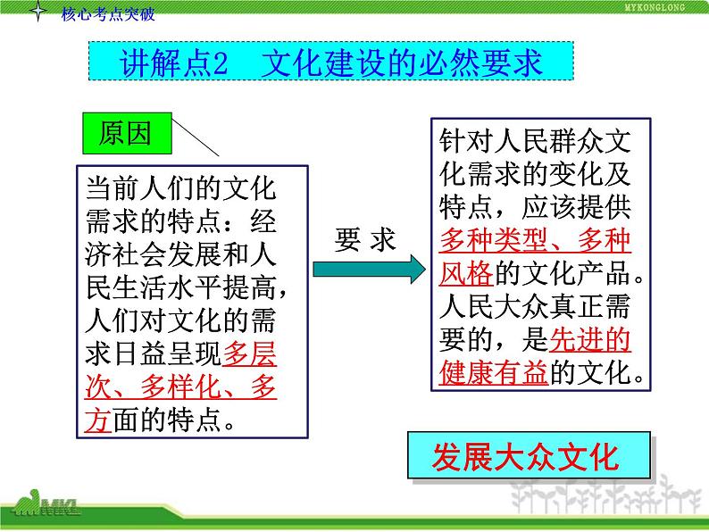 人教版高中政治复习课件：3-4.8走进文化生活07