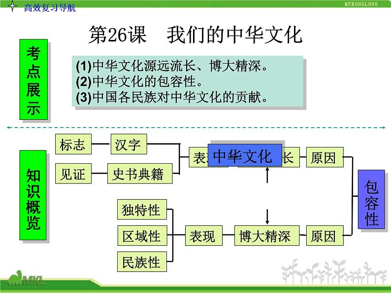 人教版高中政治复习课件：3-3.6我们的中华文化03