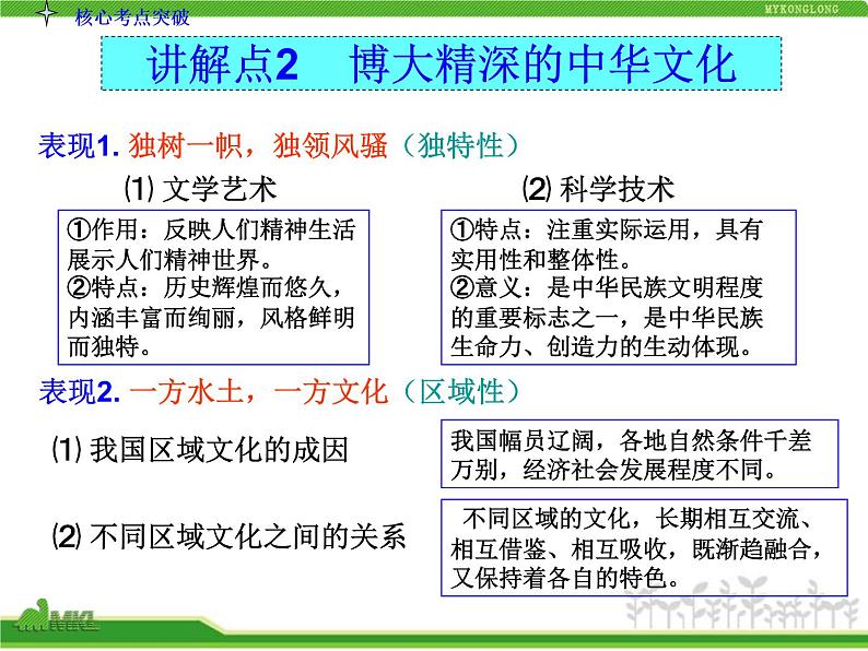 人教版高中政治复习课件：3-3.6我们的中华文化07