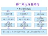 高二政治必修3课件：2-3-1世界文化的多样性（新人教版）