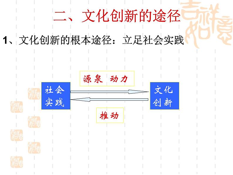 高二政治课件：5.2文化创新的途径（新人教版必修3）06