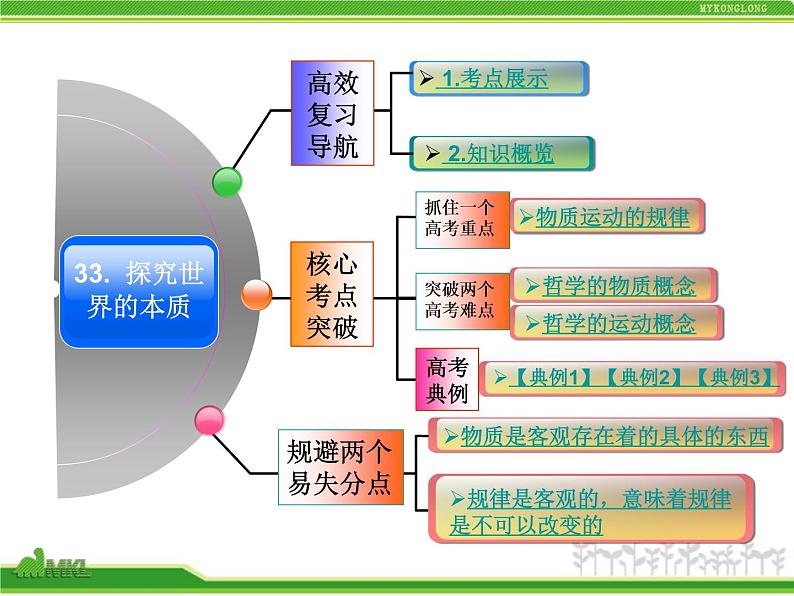 人教版高中政治复习课件：4-2-4探究世界的本质02