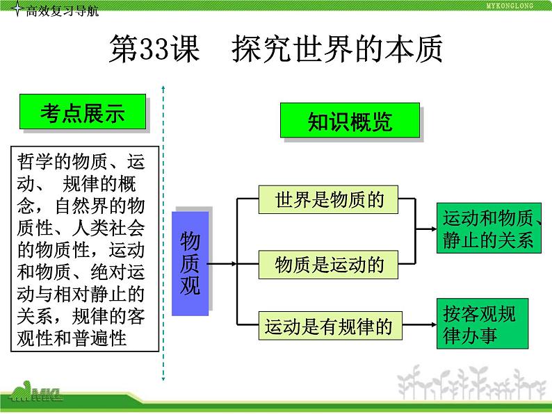 人教版高中政治复习课件：4-2-4探究世界的本质03