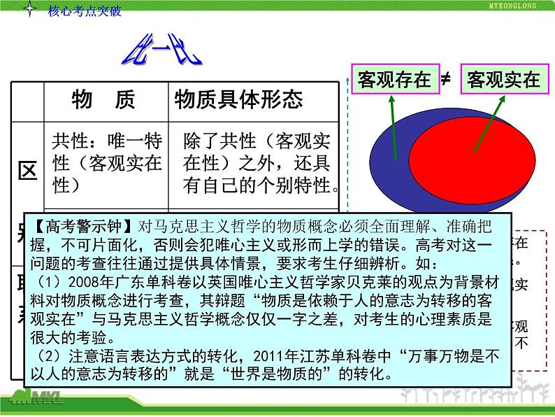 人教版高中政治复习课件：4-2-4探究世界的本质06