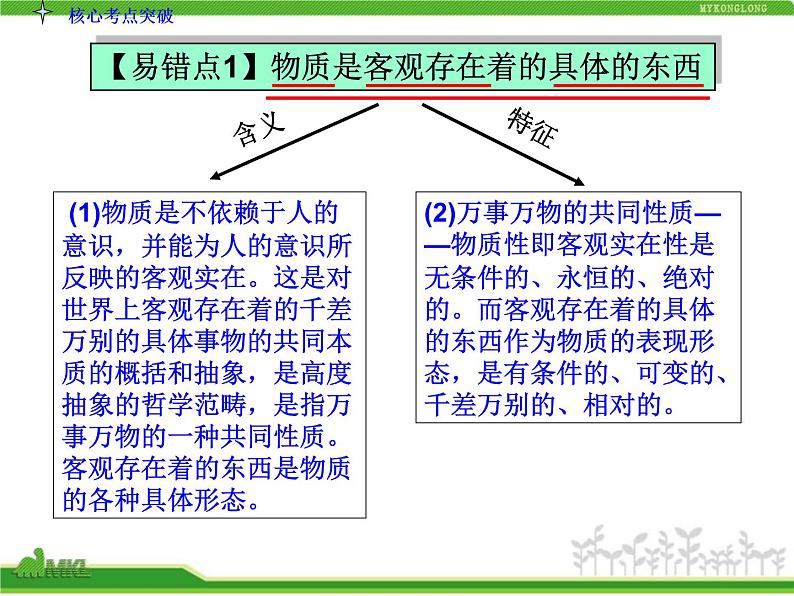 人教版高中政治复习课件：4-2-4探究世界的本质07