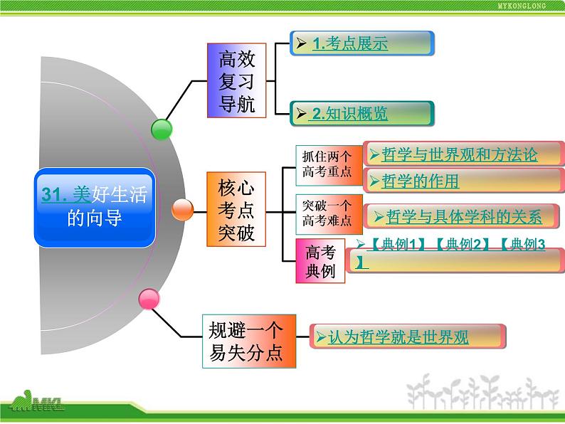 人教版高中政治复习课件：4-1-1美好生活的向导（时代精神）第2页