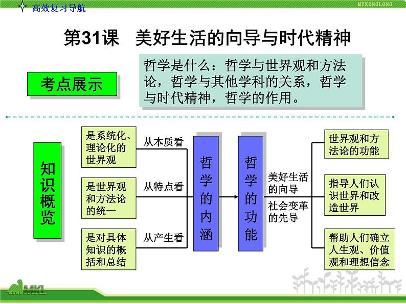 人教版高中政治复习课件：4-1-1美好生活的向导（时代精神）第3页