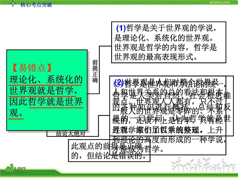 人教版高中政治复习课件：4-1-1美好生活的向导（时代精神）第7页