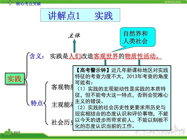 人教版高中政治复习课件：4-2-6求索真理的历程05