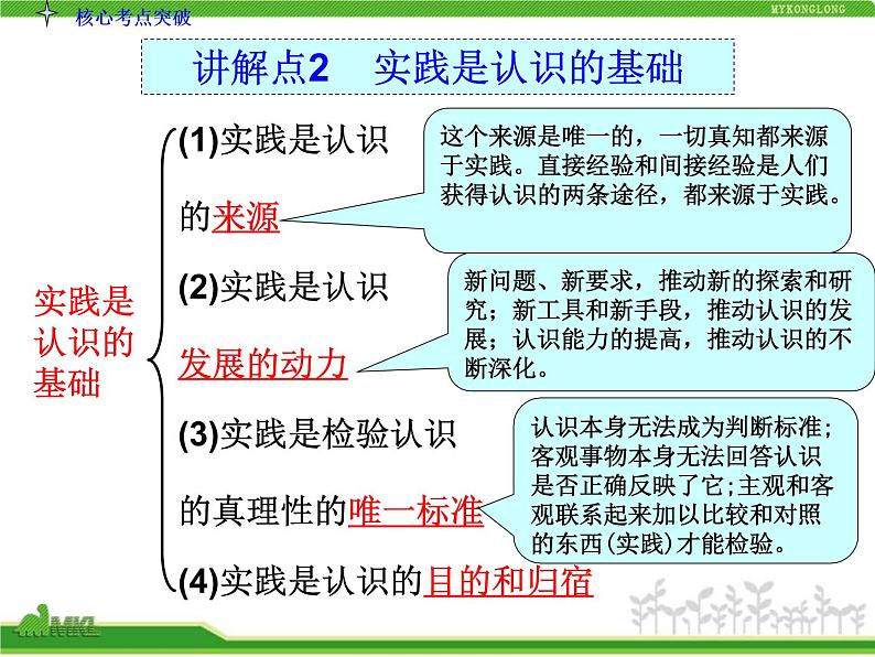 人教版高中政治复习课件：4-2-6求索真理的历程06