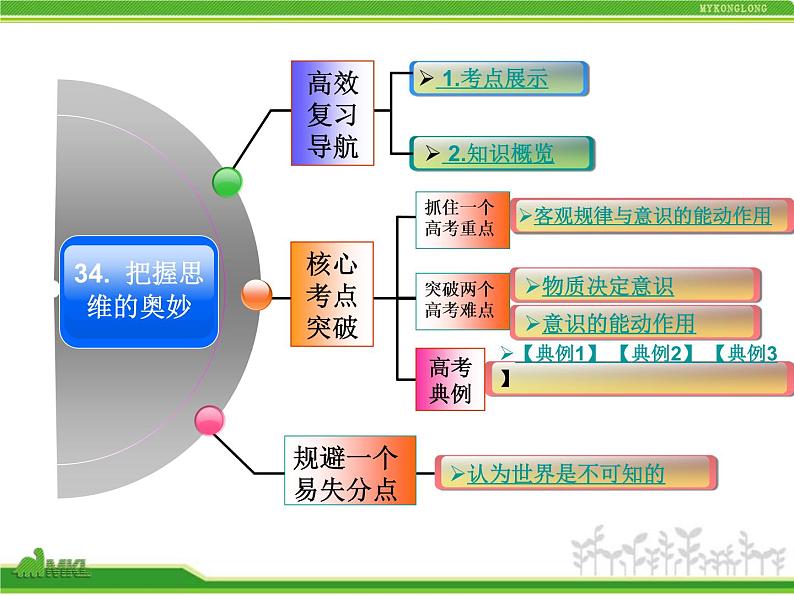 人教版高中政治复习课件：4-2-5把握思维的奥妙02