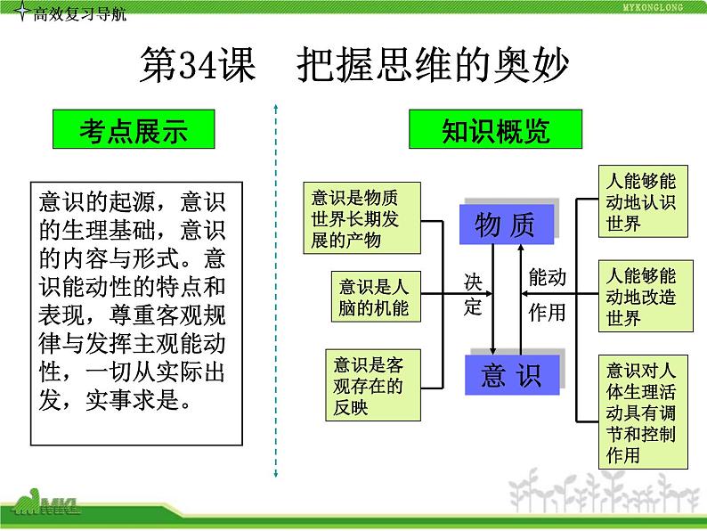 人教版高中政治复习课件：4-2-5把握思维的奥妙03